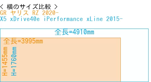 #GR ヤリス RZ 2020- + X5 xDrive40e iPerformance xLine 2015-
